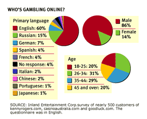 Different types of illegal gambling addiction